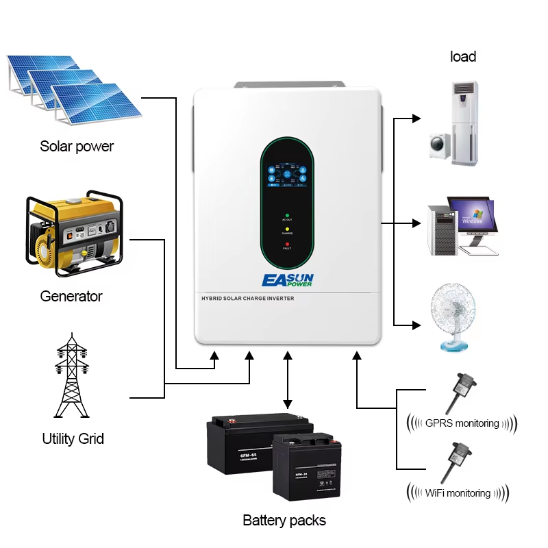 EASUN POWER 12000W 12KW 120V/1 - Grid Tie Inverter Limiter 2000W avis et prix