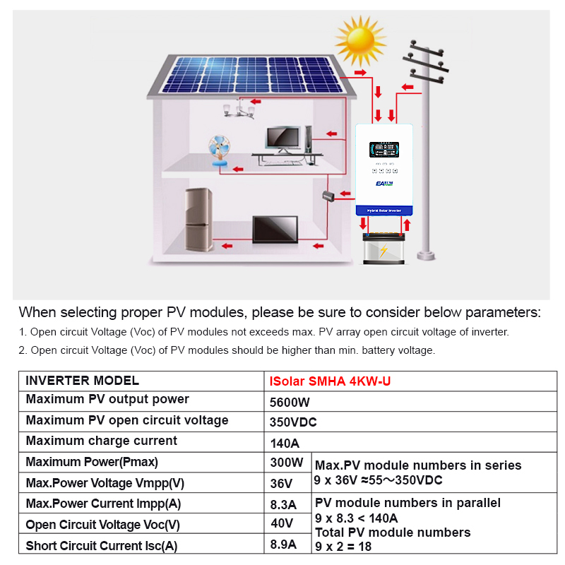EASUN POWER Onduleur hybride 4 - Grid Tie Inverter Limiter 2000W avis et prix